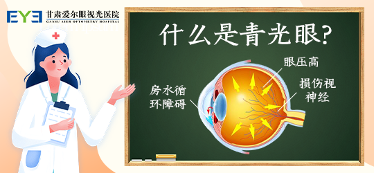 兰州治青光眼丨甘肃爱尔医生告诉大家一些不了解的“青光眼”知识(图1)
