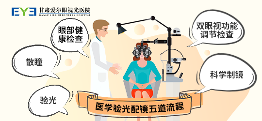 兰州儿童配镜丨甘肃爱尔周琪医生解答儿童出现近视，需要通过配戴眼镜来矫正视力(图1)