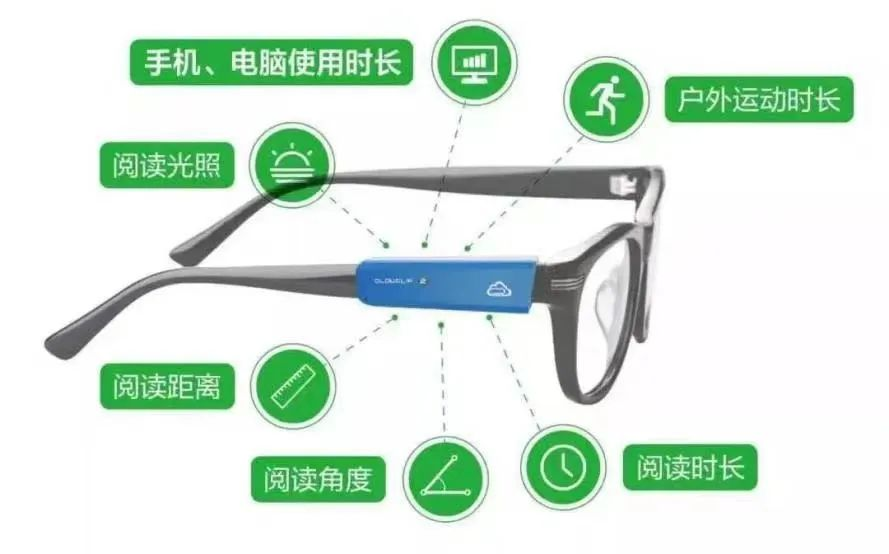 兰州爱尔范真主任科普：从“近视预防”到“近视控制”的一站式管理方案 (图3)