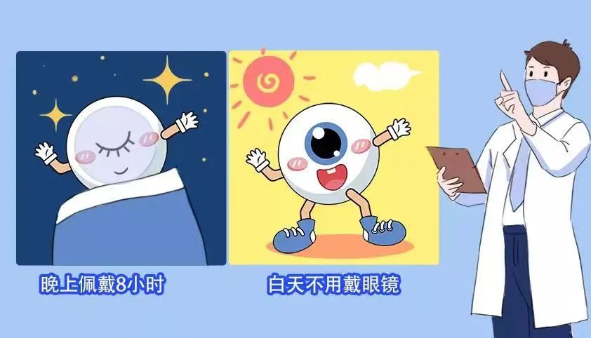 兰州爱尔范真主任科普：从“近视预防”到“近视控制”的一站式管理方案 (图4)