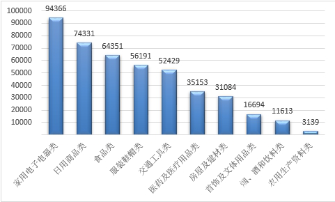 315医疗黑幕 涉及医药电商、黑医美、医械…(图1)