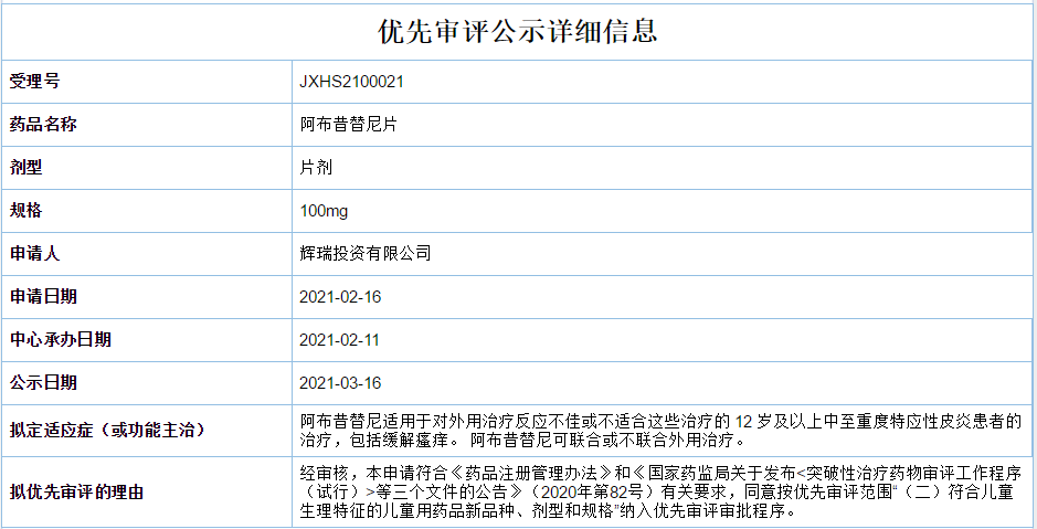 辉瑞JAK1抑制剂在华上市申请拟纳入优先审评 治疗特应性皮炎(图2)