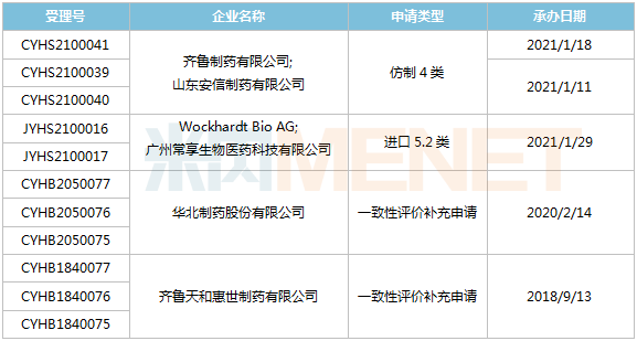 华北制药注射用哌拉西林钠他唑巴坦钠过评(图2)