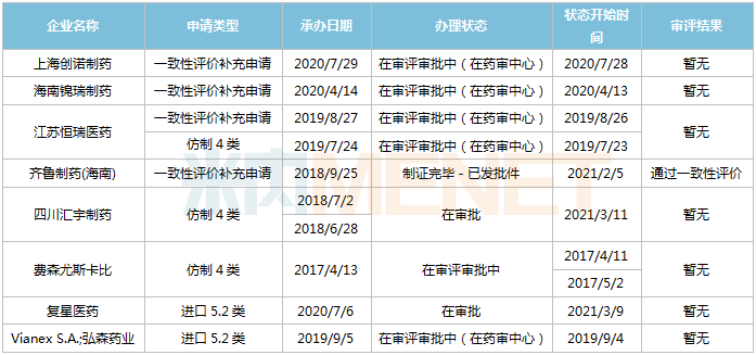 四川汇宇制药盐酸伊立替康注射液进入行政审批(图2)