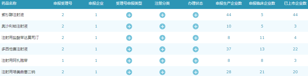 四川汇宇制药盐酸伊立替康注射液进入行政审批(图3)