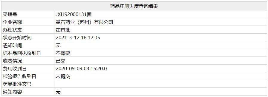 基石药业普拉替尼进入在审批 中国有望迎来首个获批的RET抑制剂(图1)