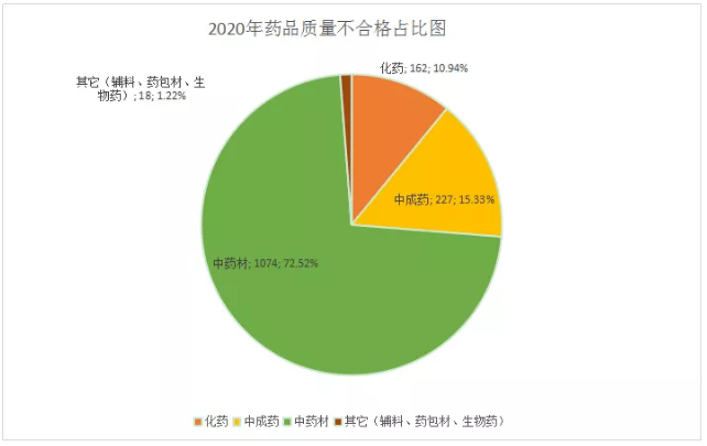 (图1)