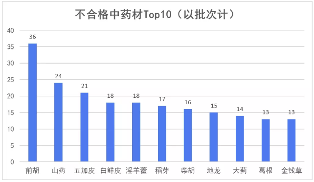 (图2)