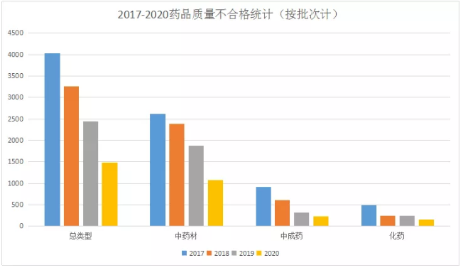 (图3)