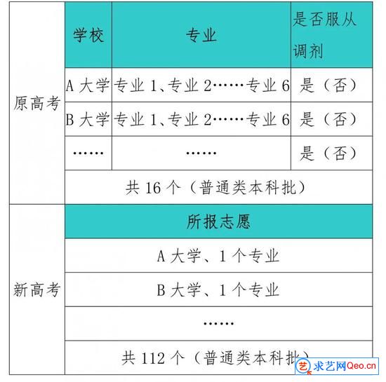 2021辽宁新高考适应性测试3月18日出分，模拟志愿随后开始(图1)
