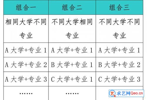 2021辽宁新高考适应性测试3月18日出分，模拟志愿随后开始(图2)
