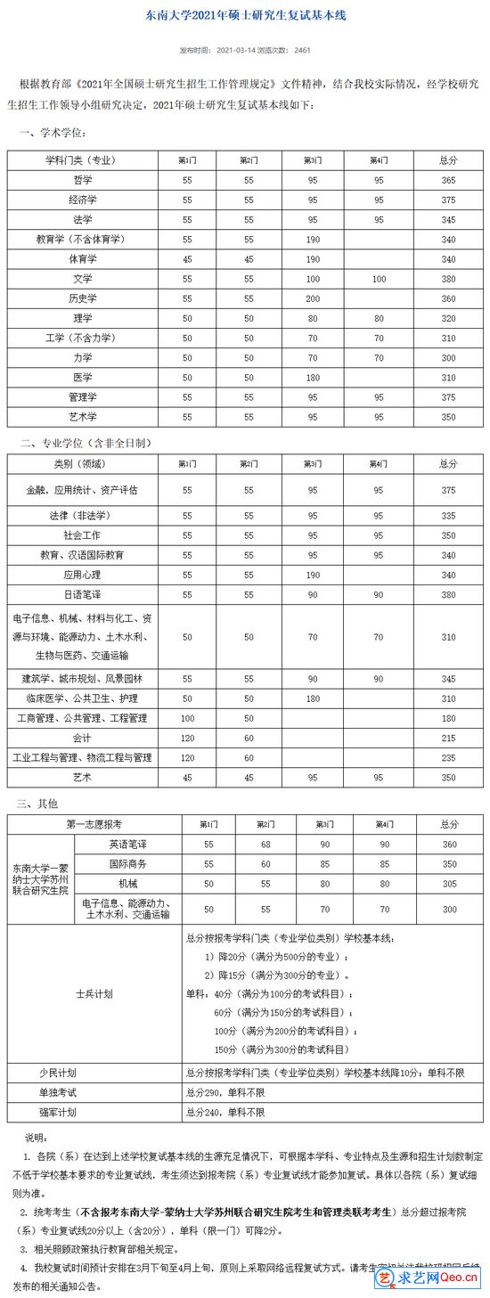 东南大学2021年硕士研究生复试基本线(图1)