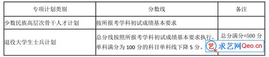 湖南大学2021年研招考生进入复试的初试成绩基本要求(图3)
