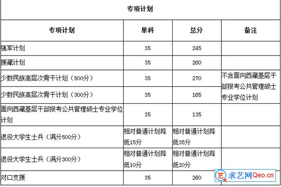 四川大学2021年研招考生进入复试的初试成绩基本要求(图4)