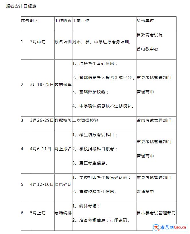 2021甘肃普通高中学业水平考试4月6-11日报名(图1)