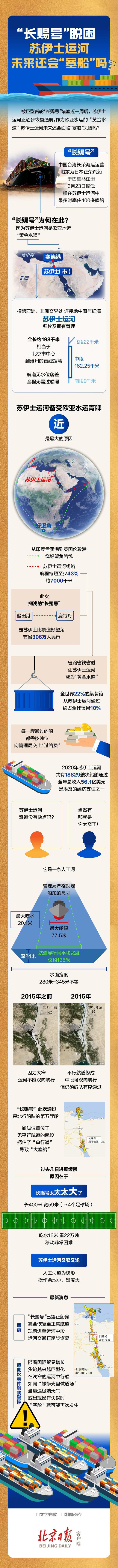 脱困之后,苏伊士运河未来还会“塞船”吗?(图1) 脱困之后,苏伊士运河未来还会“塞船”吗?(图1)