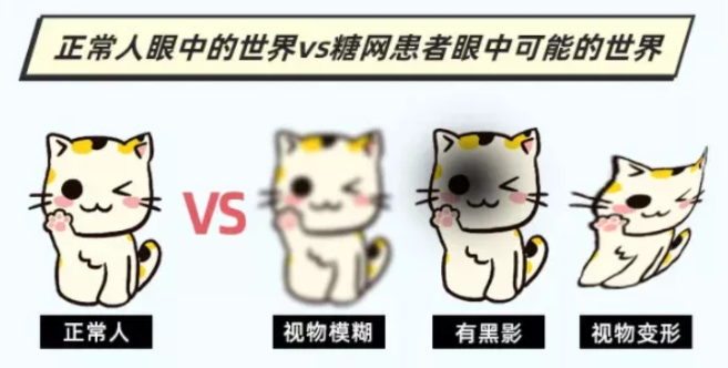 @糖友们:糖网筛查,你有定期做吗?(图2) @糖友们:糖网筛查,你有定期做吗?(图2)