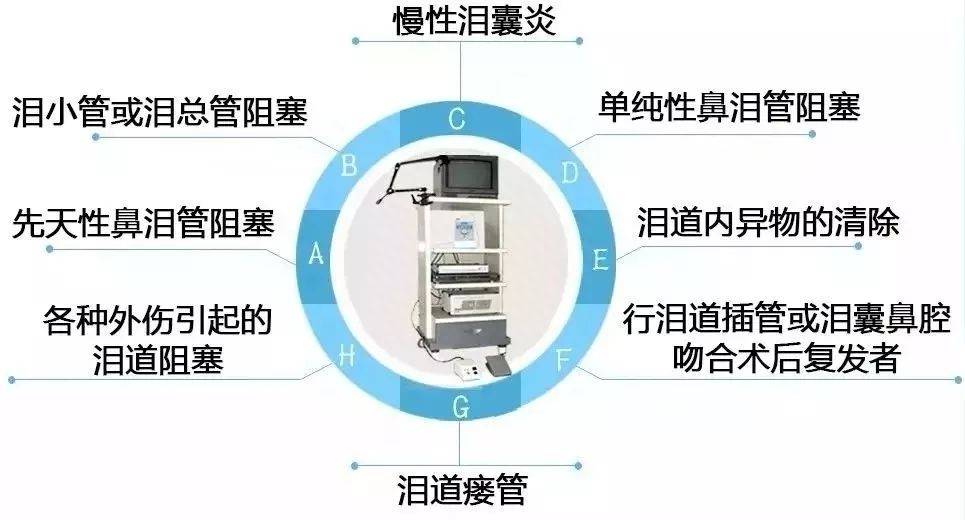 兰州爱尔眼科医院泪道与眼整形科主任范好荣：泪道病不可大意，发现时请及时治 (图1)