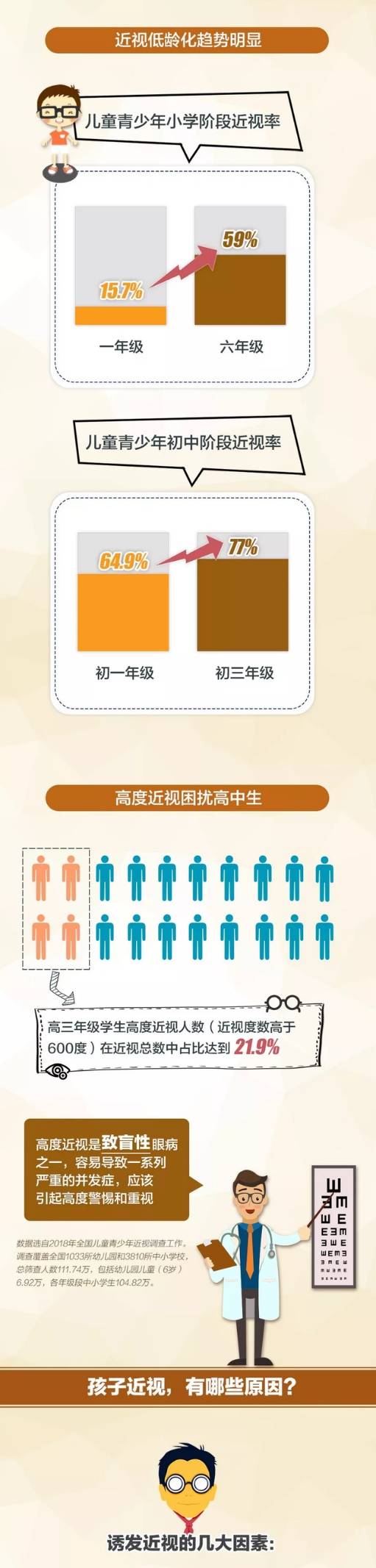 兰州爱尔眼科医院范真院长：近视目前无法治愈！这样预防、控制有效 (图6)